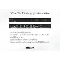 Netgear Netgear | GSM4230UP | commutateur réseau AV 30 ports | 24x 1G PoE++ 1,440W | 2x 1G | 4x ports fibre SFP | Commutateur géré