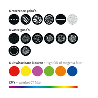 JB-Lighting | P18 | Profielspot LED Movinghead | 1100W | 23.000 – 40.000lm | CMY | 28dB(A) | 14 gobo's | 6,5° - 54° | 32kg | CRI ≥91 - ≥70 JB-Lighting* JB-Lighting | P18 | Profielspot LED Movinghead | 1100W | 23.000 – 40.000lm | CMY | 28dB(A) | 14 gobo's | 6,5° - 54° | 32kg | CRI ≥91 - ≥70