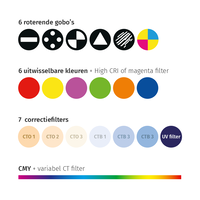 JB-Lighting* JB-Lighting | P18 | Projecteur à tête mobile LED | 1 100 W | 23 000 – 40 000 lm | CMY | 28 dB(A) | 6 gobos | 13°-65° | 30 kg | IRC ≥ 92 - ≥ 70