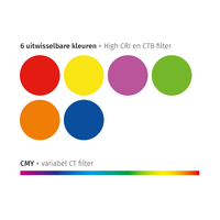 JB-Lighting* JB-Lighting | P15 | Washlight LED Movinghead | 1000W | 22.000 - 34.000lm | CMY | 29dB(A) | 9° - 66° | 23kg | CRI ≥93 – ≥85