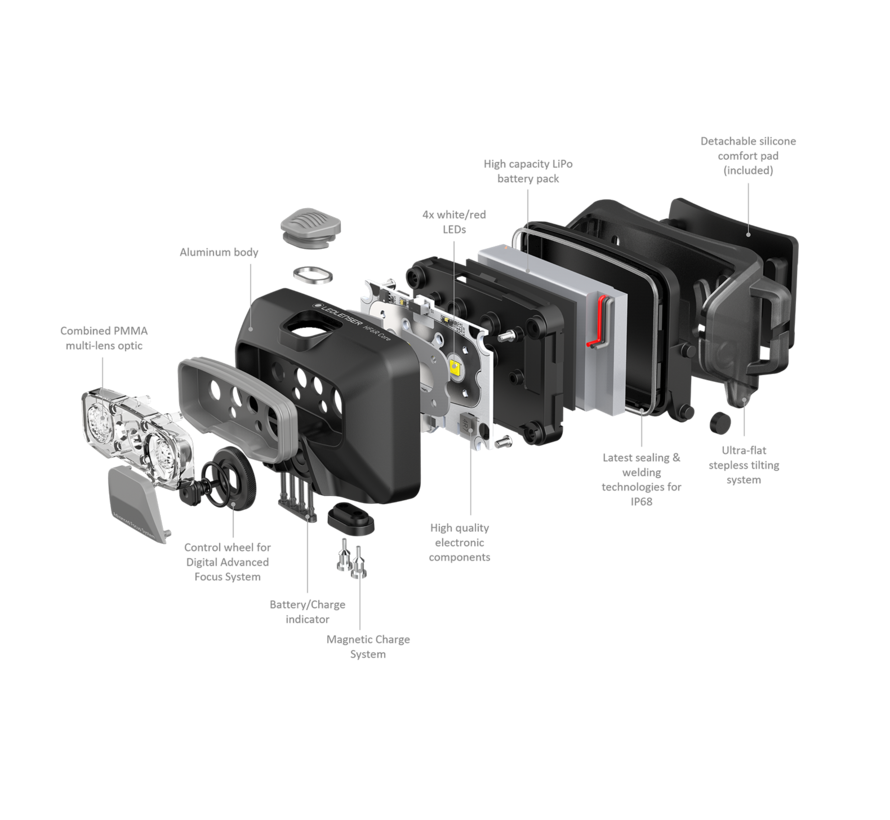 Hf6R  Core