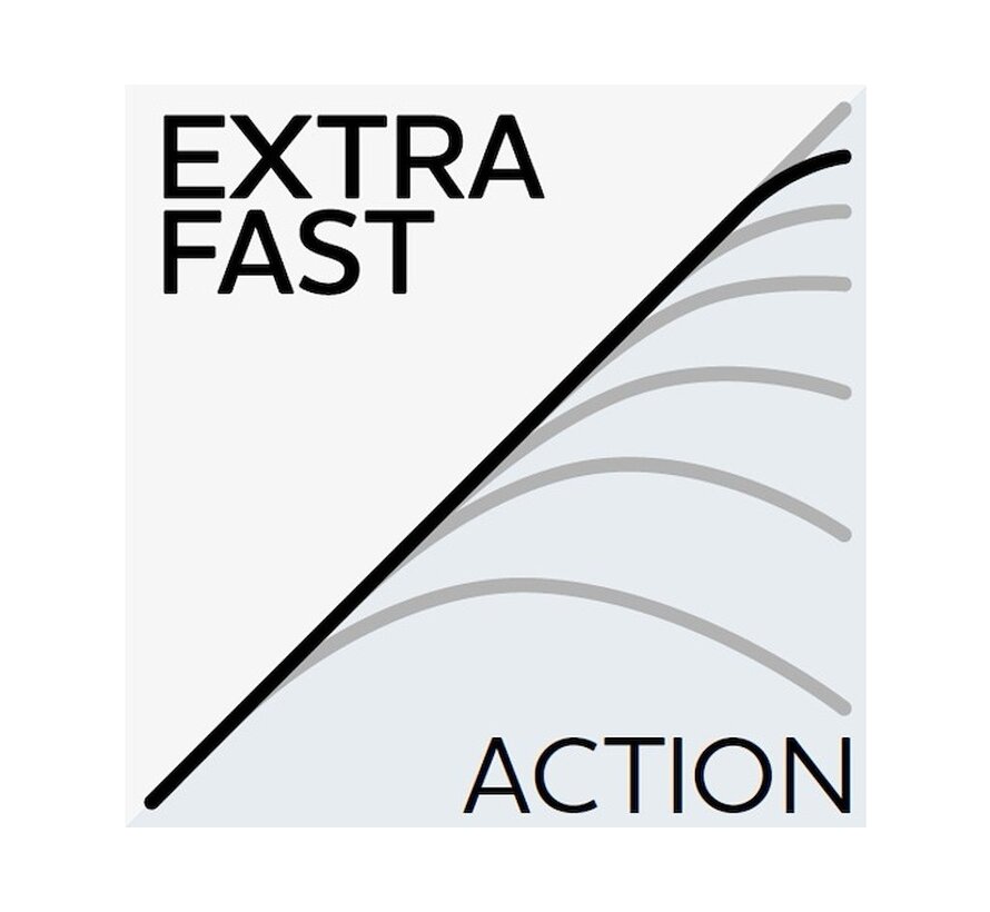 W3 Finesse Spin & Blades-t 3rd (2.18m) (7-38gr)