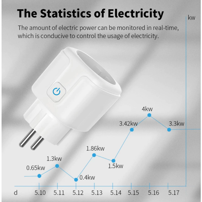 Quality Heating Compteur de consommation de prises intelligentes Wifi avec fonction de temporisation