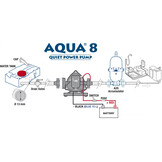 Fiamma Zelfaanzuigende Waterpomp Aqua 8 12V-10L Fiamma Zelfaanzuigende Waterpomp Aqua 8 12V-10L