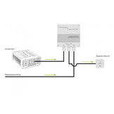 Xenteq Omschakelbox PTS 230-25 Xenteq Omschakelbox PTS 230-25