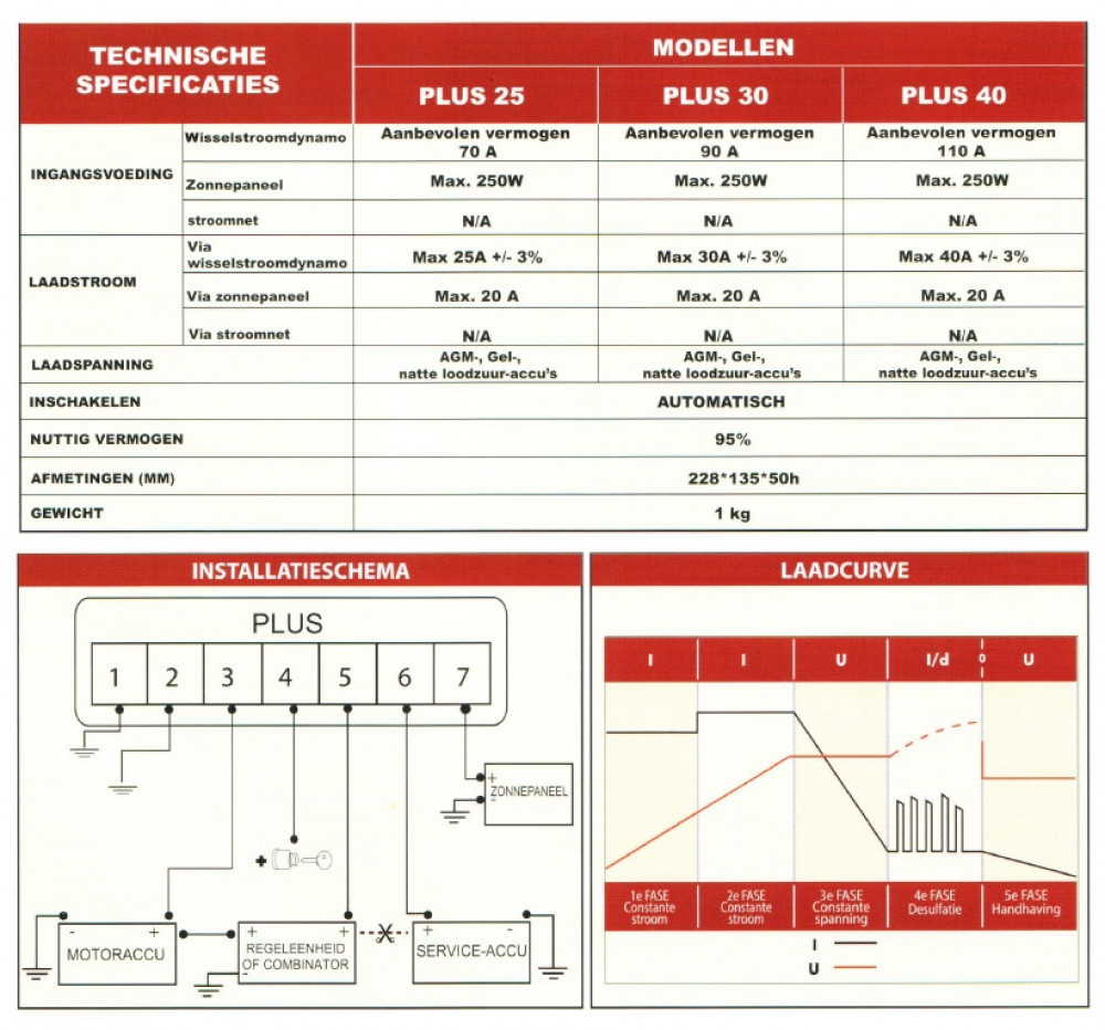 NDS Acculader Power Service Plus 25 NDS Acculader Power Service Plus 25