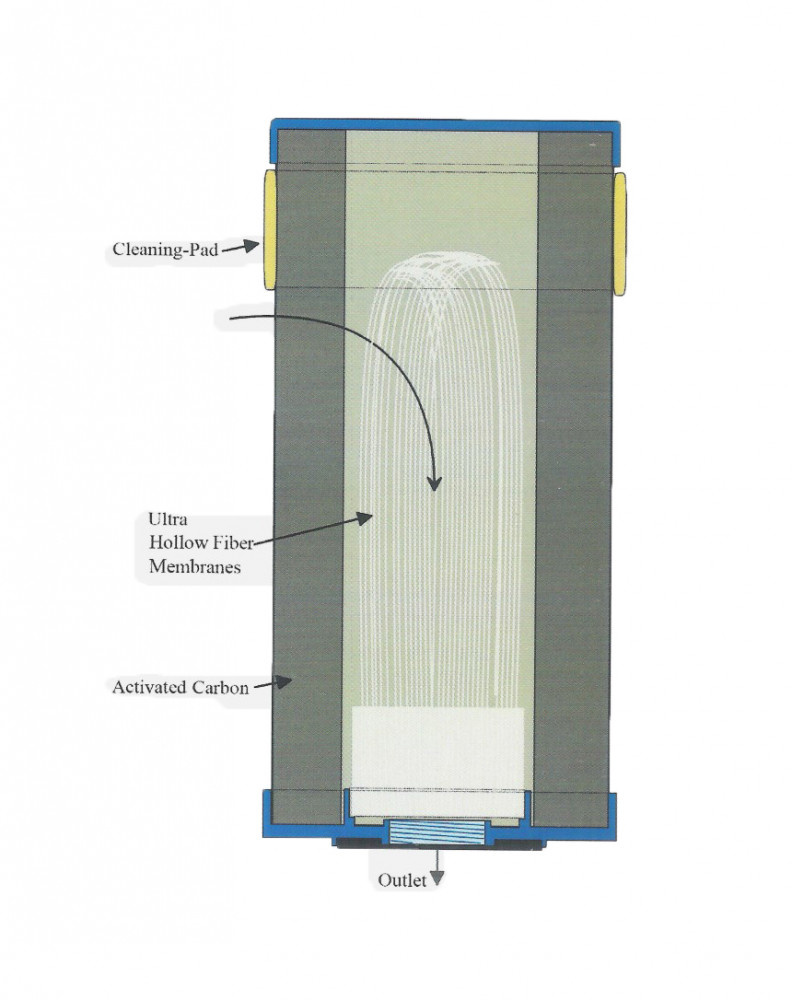 AquaLogic Inline-C-Ultra Waterfilter Compleet AquaLogic Inline-C-Ultra Waterfilter Compleet