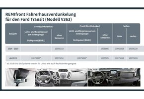 Remifront 4 Ford Transit V363 2014-2019 Zijraam L