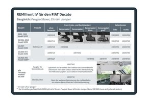 Remifront 4 Fiat Ducato X290(S7) >2019 met Sensorpakket