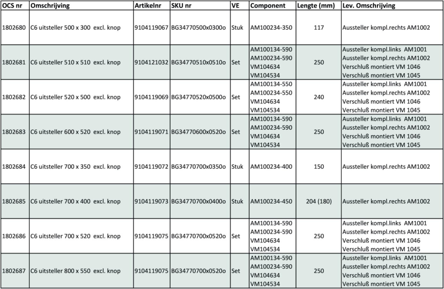 Dometic C6 Raamuitzetter zonder Knop 500x300 Dometic C6 Raamuitzetter zonder Knop 500x300