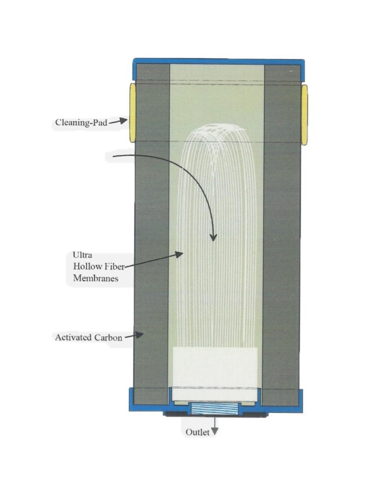AquaLogic Inline-C-Ultra Waterfilter Compleet AquaLogic Inline-C-Ultra Waterfilter Compleet
