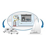 GOK Leak Check LPG Pro Caravan en Marine