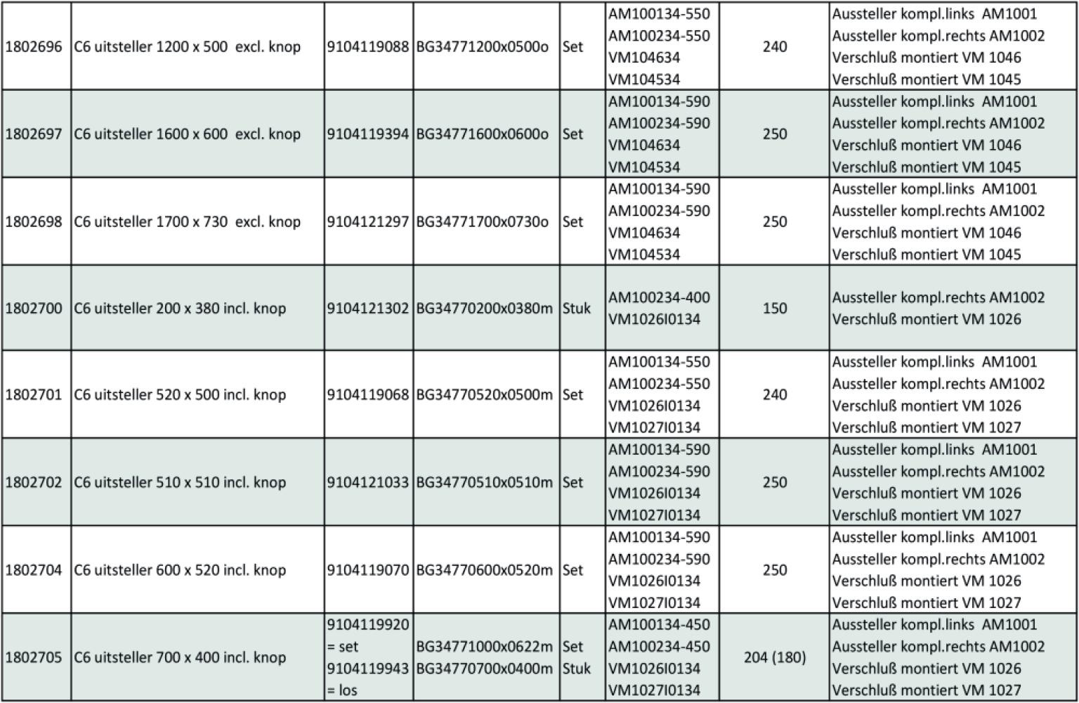 Dometic C6 Raamuitzetter zonder Knop 500x300 Dometic C6 Raamuitzetter zonder Knop 500x300