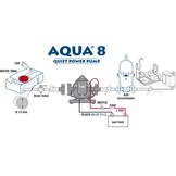 Fiamma Zelfaanzuigende Waterpomp Aqua 8 12V-7L