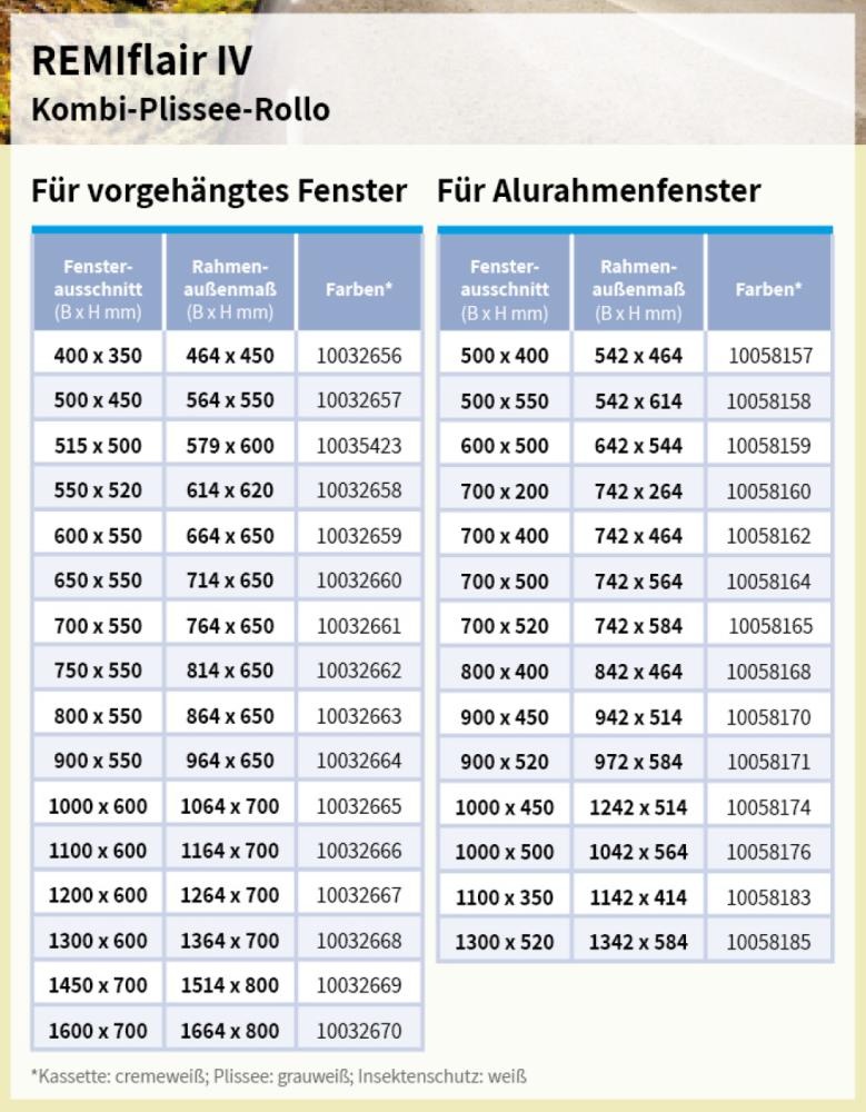 Remiflair 4 Rubberafdichting 400x350