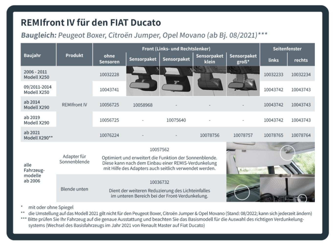 Remifront 4 Fiat Ducato X250 09/2011-2014 / X290(S7) 2014-2020 Zijraam L Remifront 4 Fiat Ducato X250 09/2011-2014 / X290(S7) 2014-2020 Zijraam L