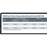 Remifront 4 MAN TGE 2019-2024 / VW Crafter 2017-2024 met Opbergvak Boven Remifront 4 MAN TGE 2019-2024 / VW Crafter 2017-2024 met Opbergvak Boven