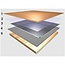 HeatupFloor Infrarood vloerverwarming ECO Foil Chalet 50 cm breed 100 watt m²