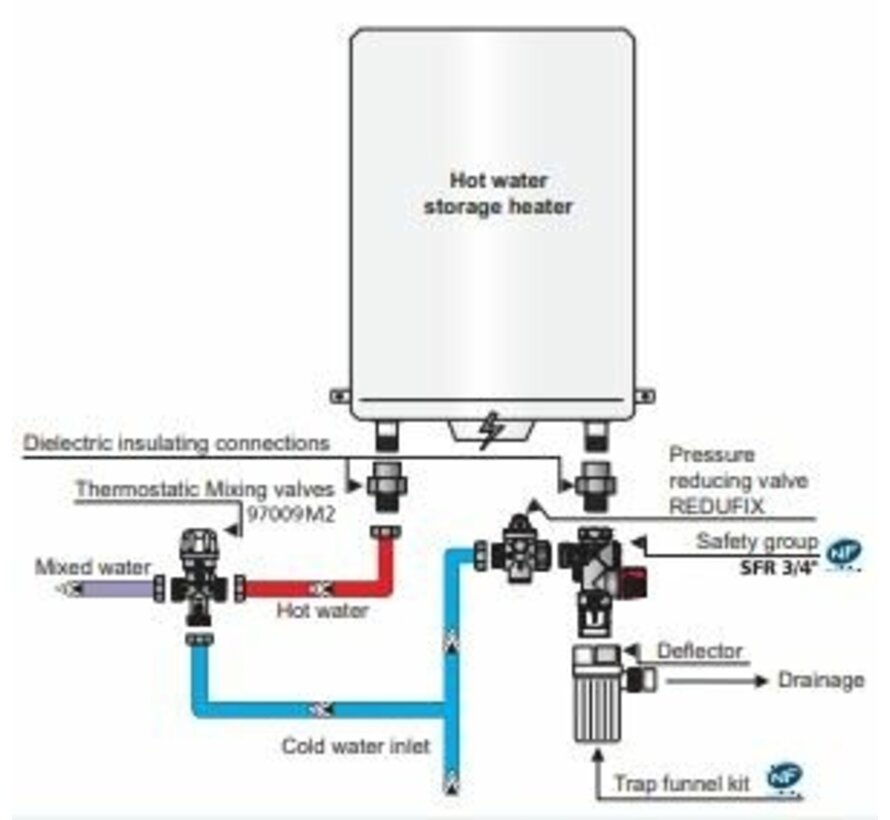Watts anti elektrolyse koppelingen (Diëlektrische koppelingen) voor elektrische boilers - Set a 2 stuks koppeling