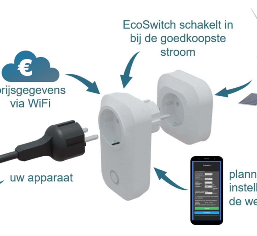 Eco Switch + un interrupteur intelligent qui peut vous faire économiser beaucoup d'argent sur votre facture d'énergie avec un contrat dynamique
