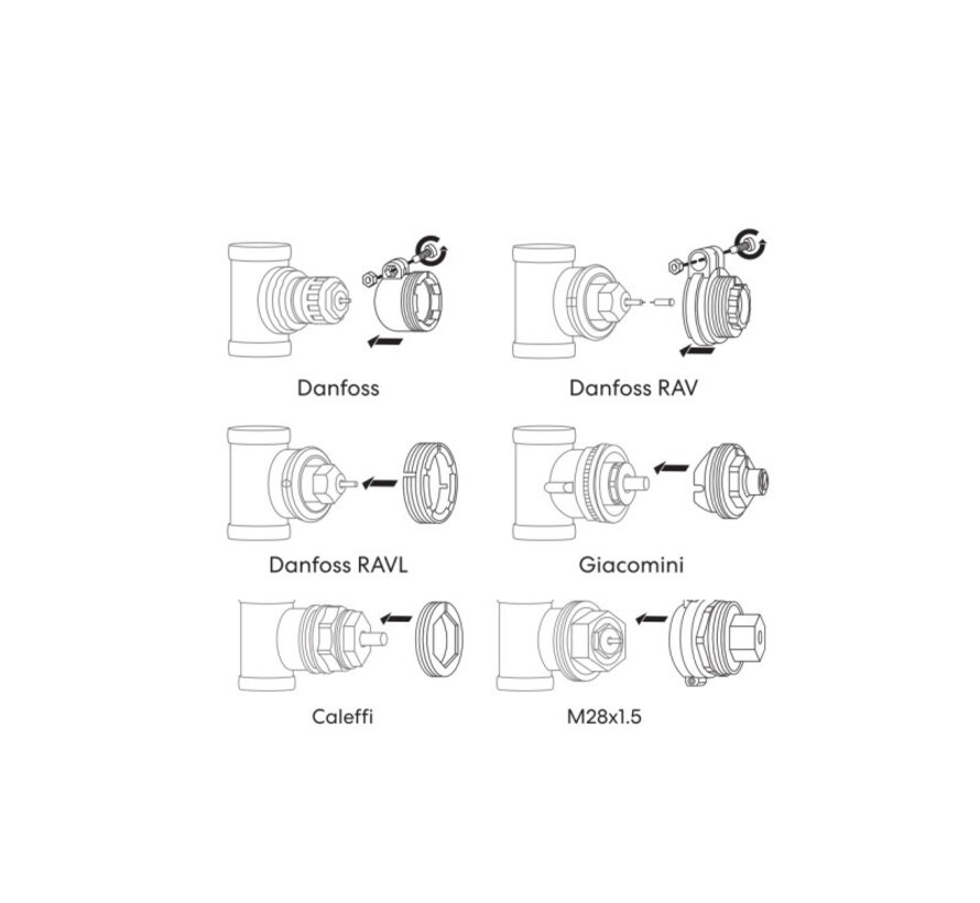 Transformez votre radiateur conventionnel en un appareil intelligent - Grâce à l'E-Hub, vous pouvez connecter vos radiateurs existants à votre réseau