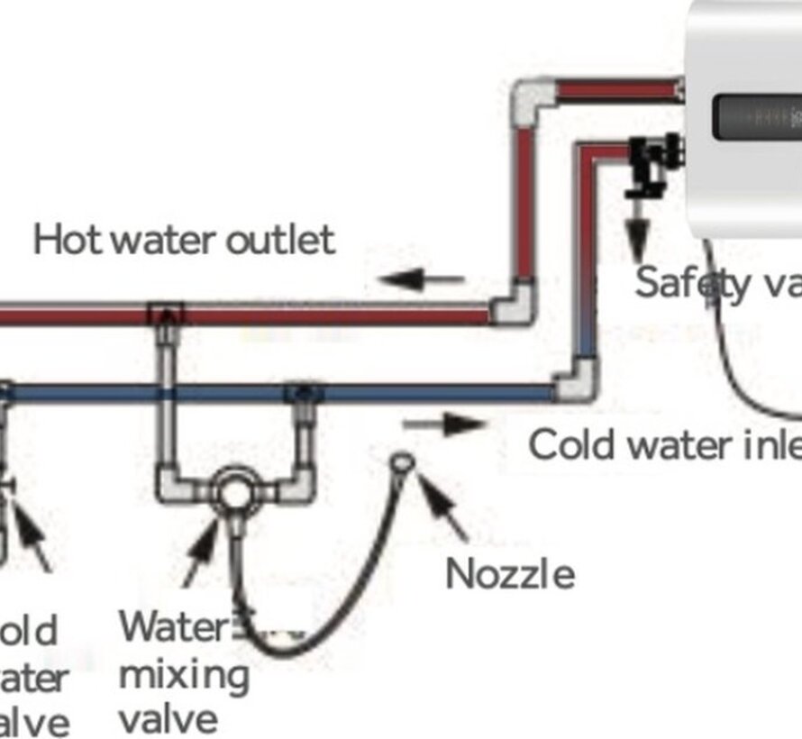 Chaudière électrique Haier – Modèle : TF7 – Montage horizontal ou vertical possible – 2 x 1500 watts