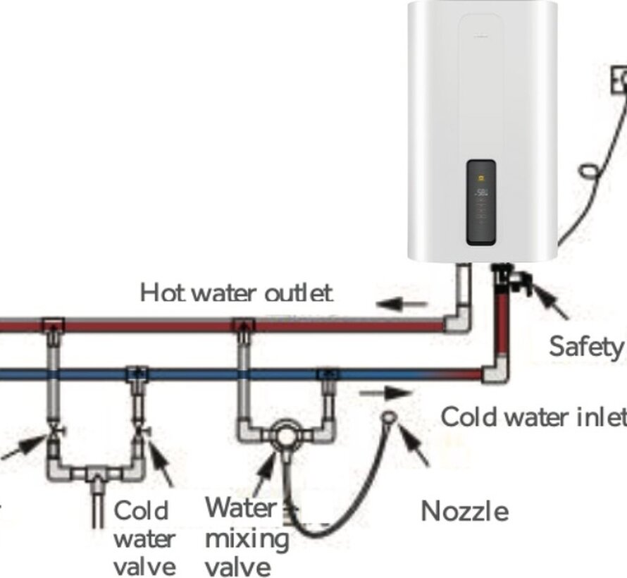 Haier Elektrische boiler – Model: TF7 – Horizontaal of Verticale montage mogelijk – 2 x 1500 watt