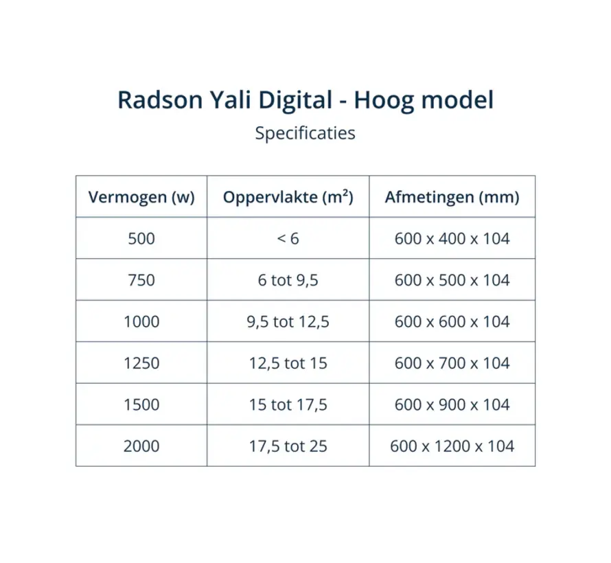 Radson Yali Digitaal Plus Elektrische Radiator - Oliegevuld - Hoogte 60cm