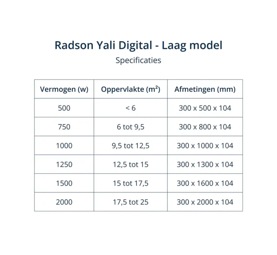 Radson Yali Digitaal Plus Elektrische Radiator - Oliegevuld - Hoogte 30cm