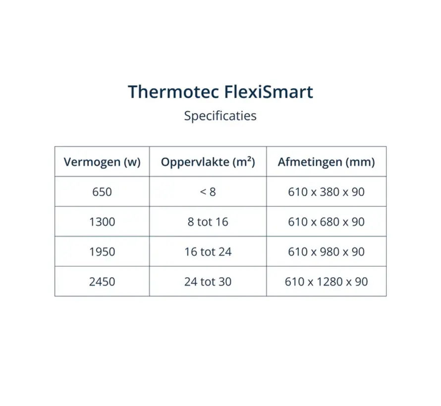 Thermotec Aeroflow Elektrische Radiator - Met Warmteopslag Steen - 61cm