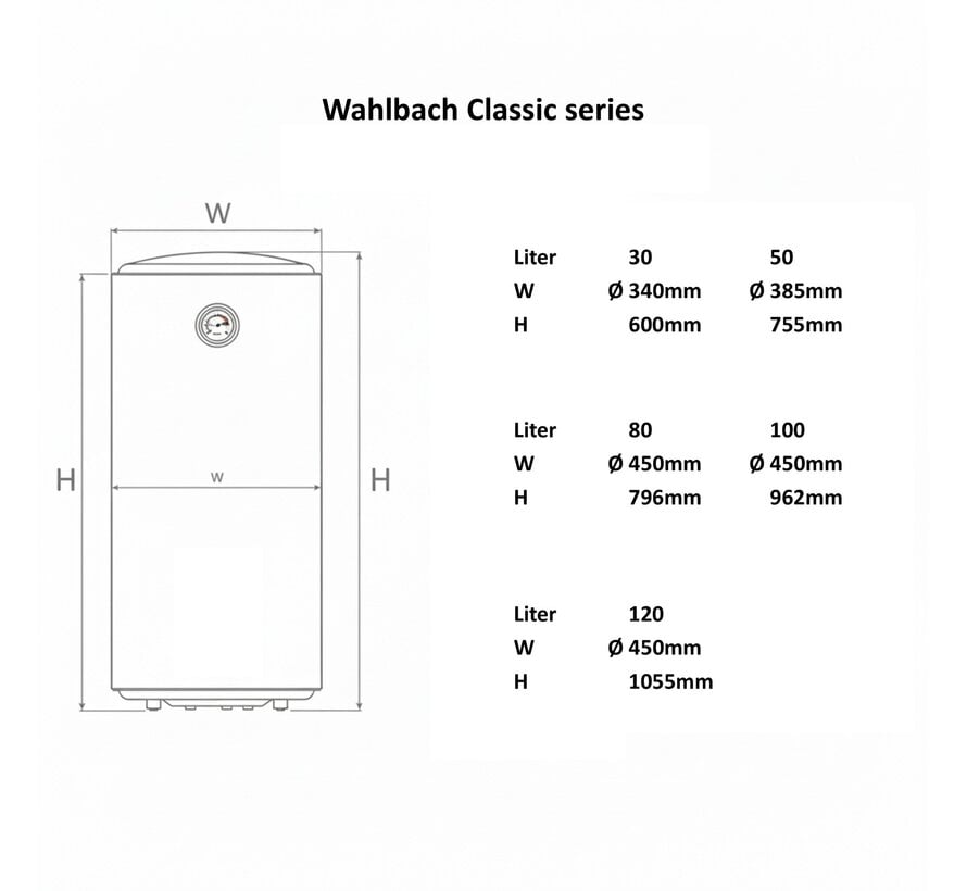 Wahlbach Elektrische Boiler Classic-serie - 30 tm 120 liter - Ø340