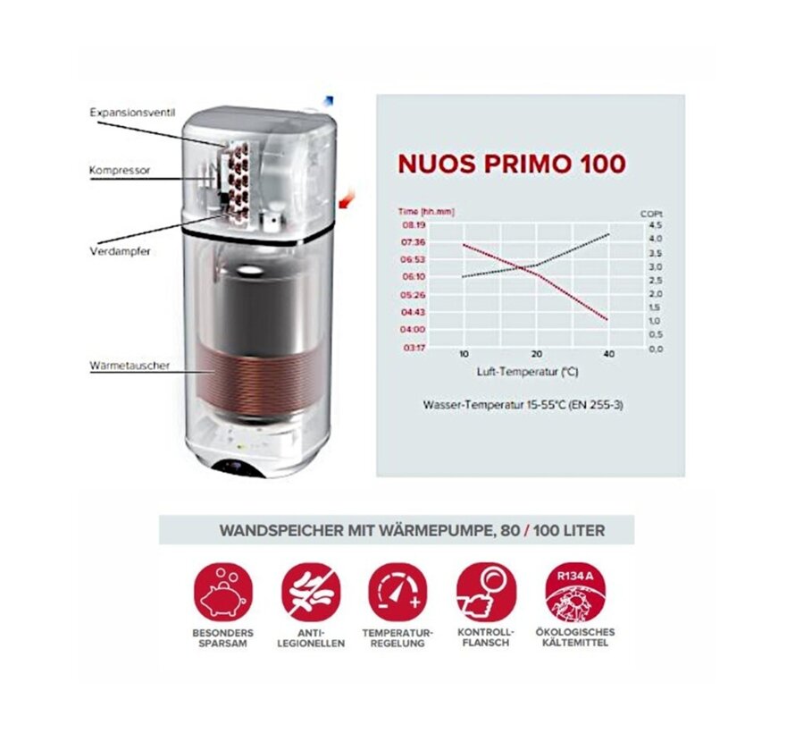 Ariston Nuos Primo Warmtepompboiler (80 Liter) - Energiezuinige Wandmontage
