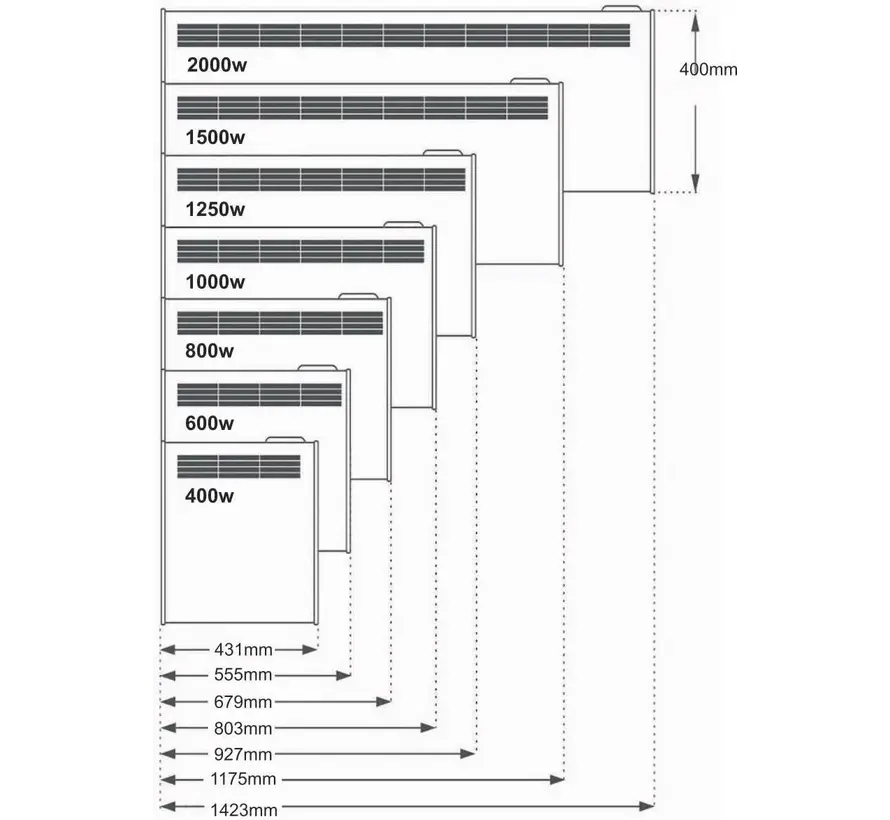 Beha elektrische convectie kachel, 400 t/m 2000w, klokthermostaat met wifi, te programmeren voor tijd en temperatuur instellingen ook via de beha app.