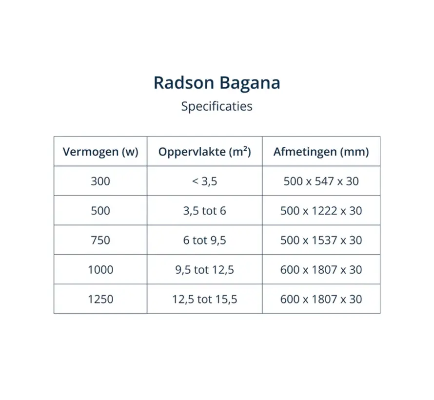 Radson Bagana Elektrische Handdoekradiator Wit - Badkamer - 300W tot 1250W