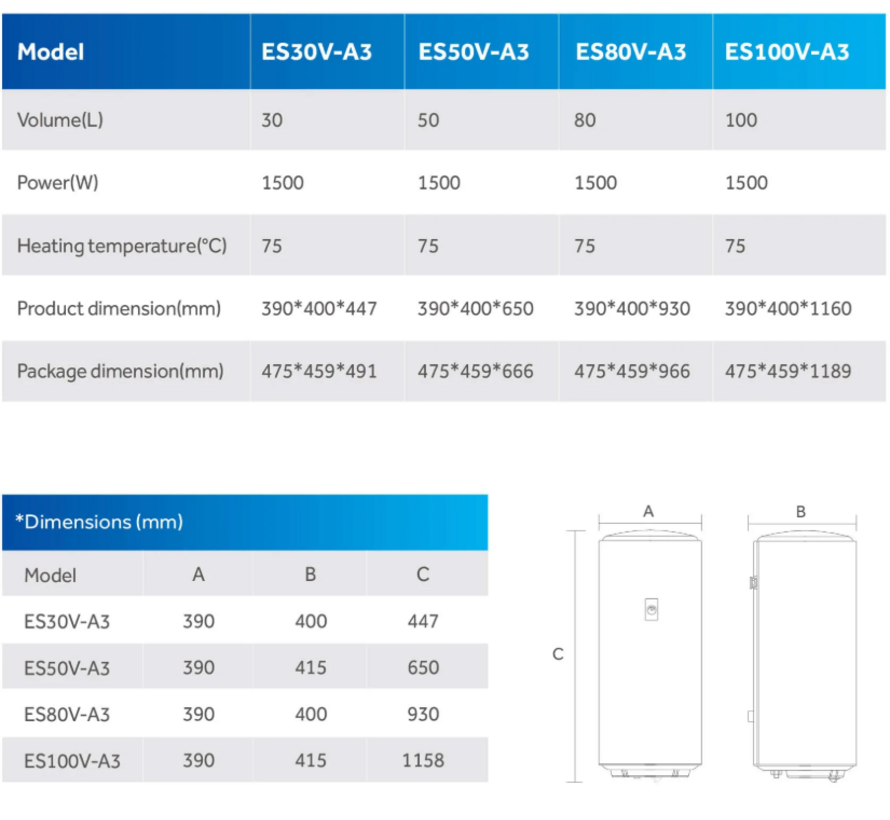 Haier elektrische boiler (30-100L) - Model A3 Eco - Wandmontage