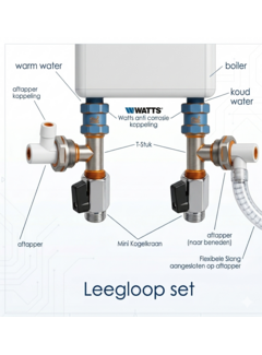Boiler Leegloopset