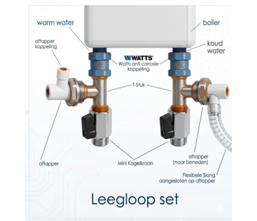 Boiler Leegloopset
