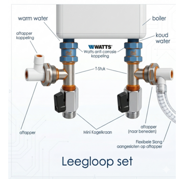 Boiler Leegloopset