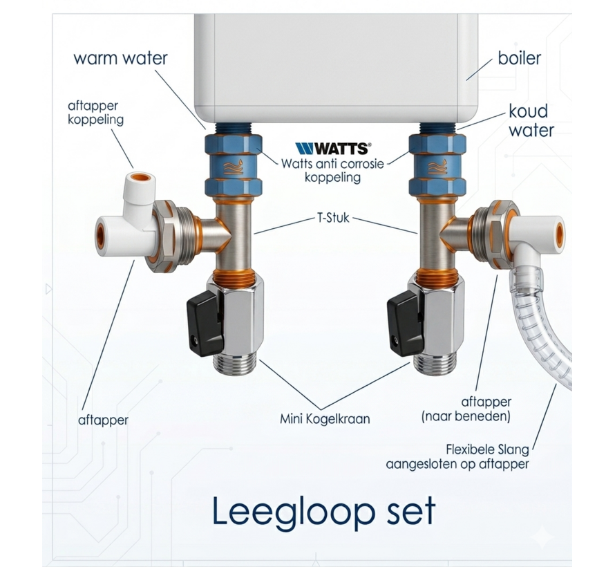 Boiler Leegloop Set - Voor Onderhoud en Vervangen Magnesium Anode