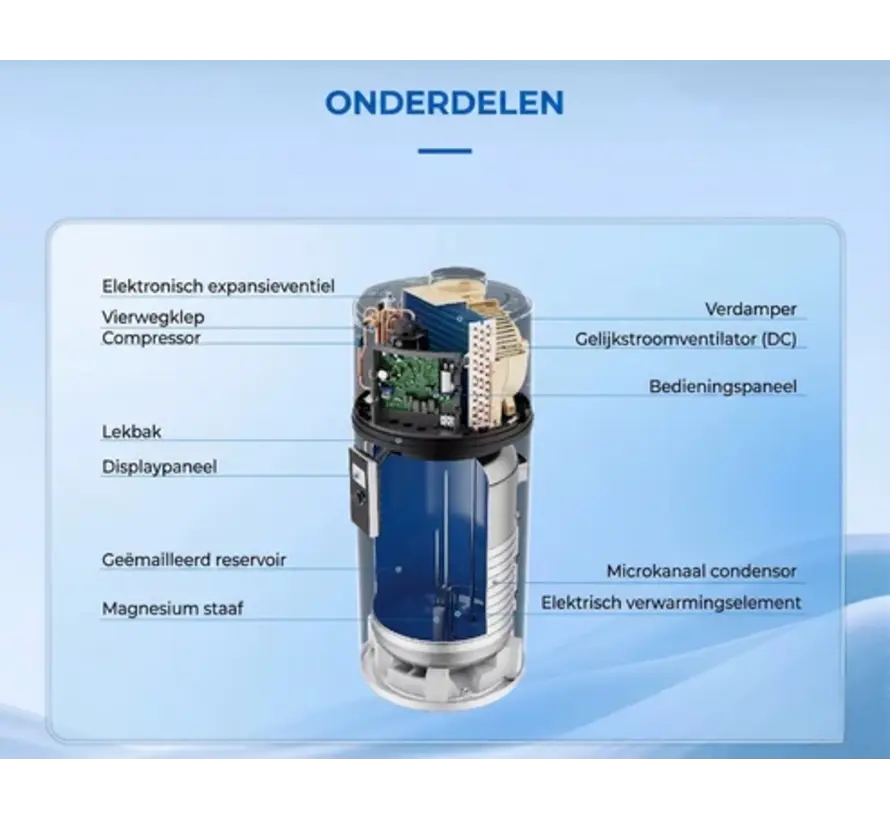 Haier Kwikot M7 warmtepompboiler – 200L tot 250L (R290)