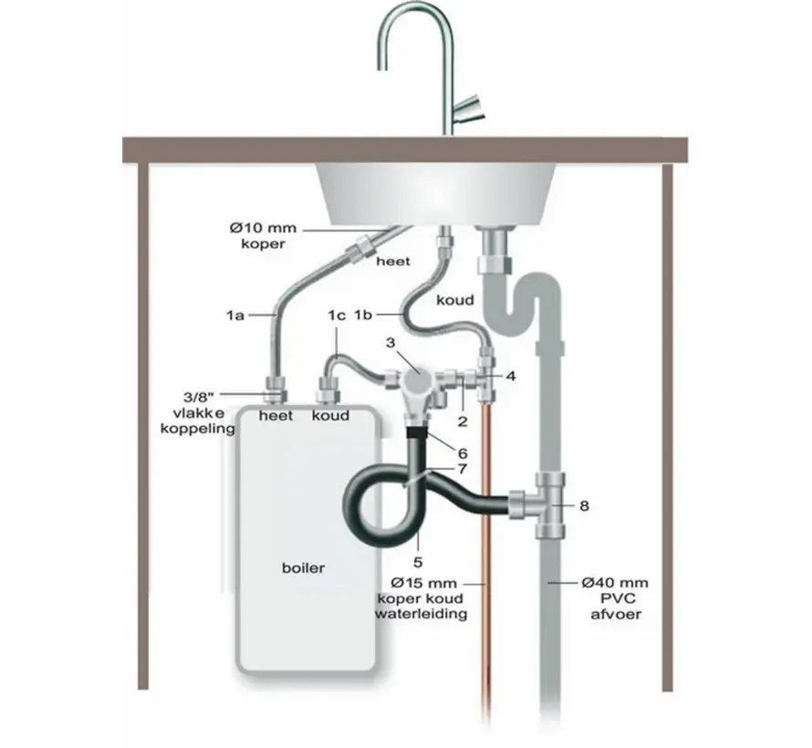 Keukenboiler aansluitset 3/8" compleet met inlaatcombinatie, RVS slangen en afvoer T-stuk