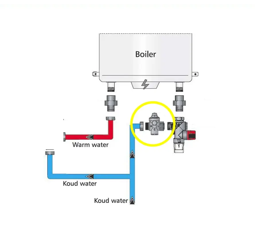 Watts Redufix drukreduceerventiel