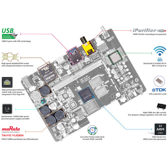 iFi Audio ZEN Stream