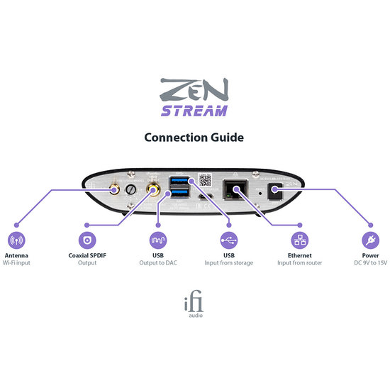 iFi Audio ZEN Stream