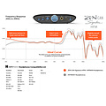 iFi Audio ZEN CAN Signature HFM