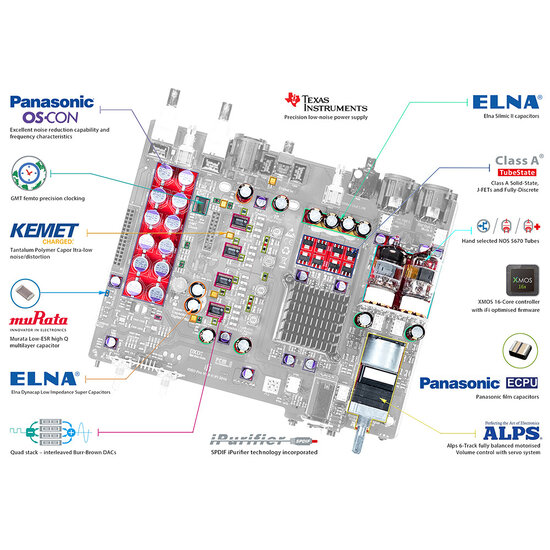 iFi Audio Pro iDSD Signature