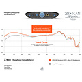 iFi Audio ZEN CAN Signature MZ99
