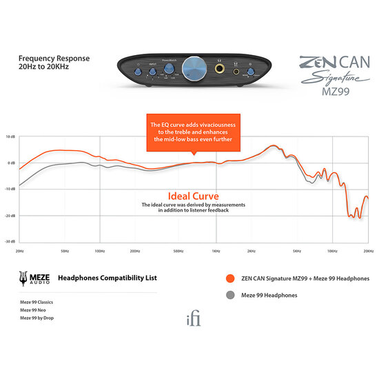 iFi Audio ZEN CAN Signature MZ99