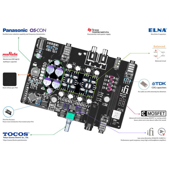 iFi Audio ZEN CAN Signature MZ99