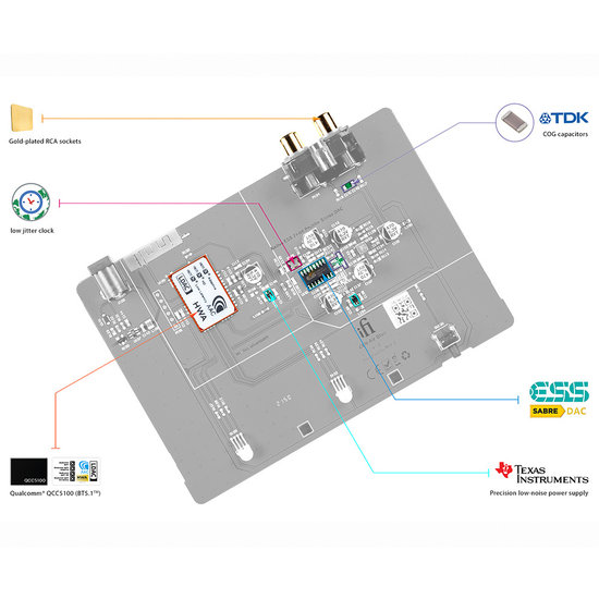 iFi Audio ZEN Air Blue